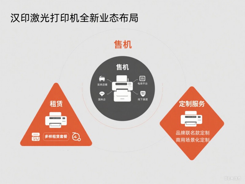 pg电子激光打印机全新业态结构